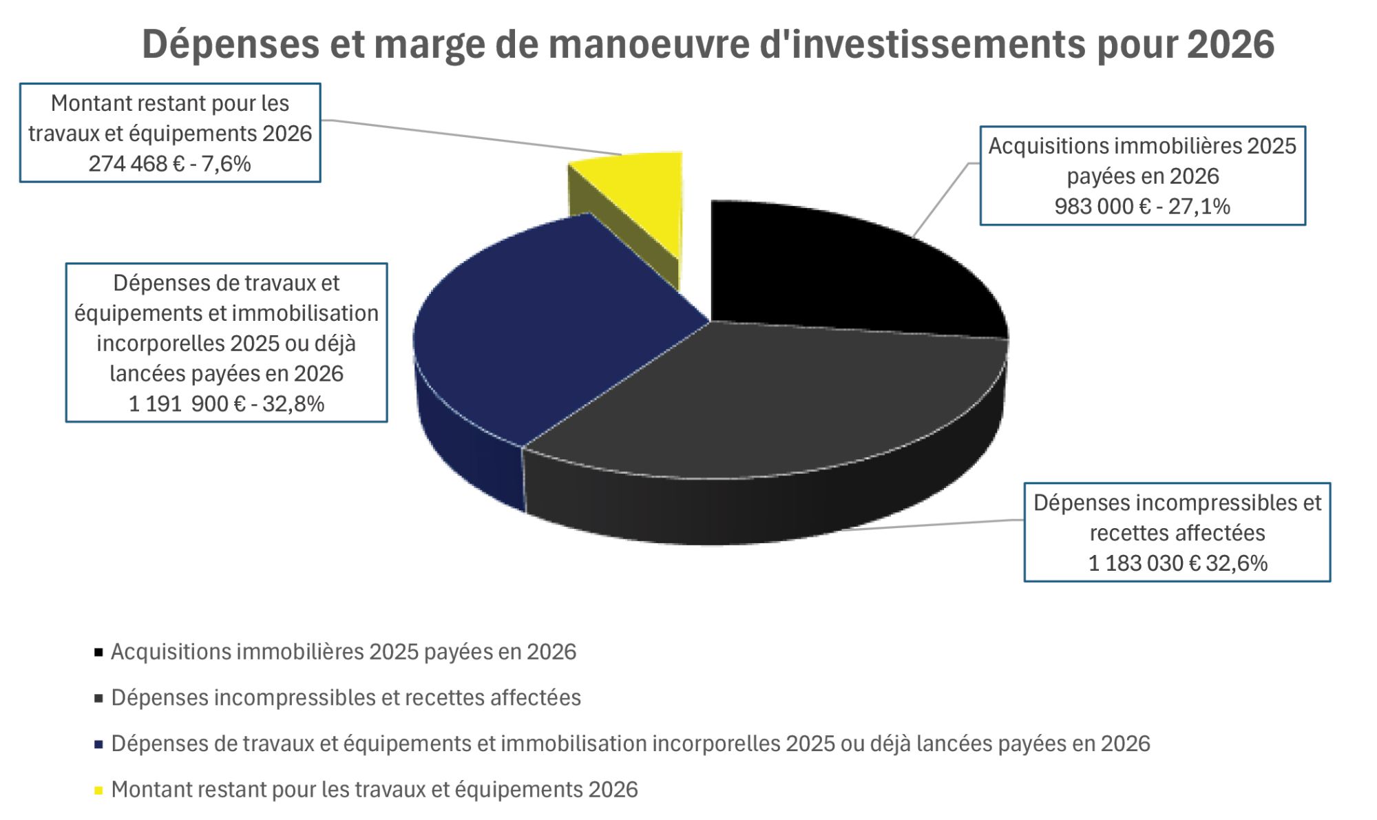 Orientations budgétaires graphique.jpg