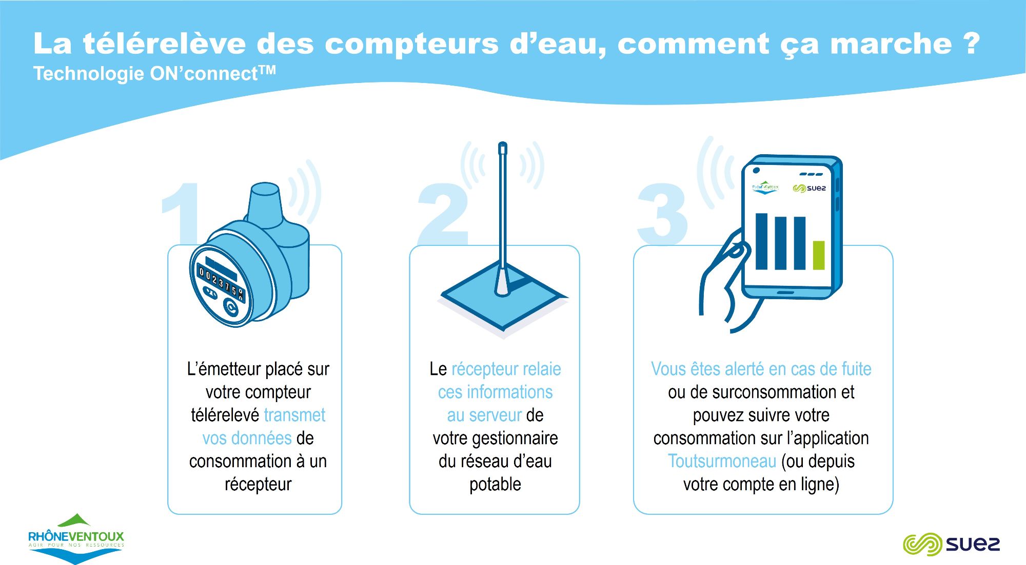Synoptique Télérelève des compteurs d'eau_SUEZ_SRV_VF.jpg